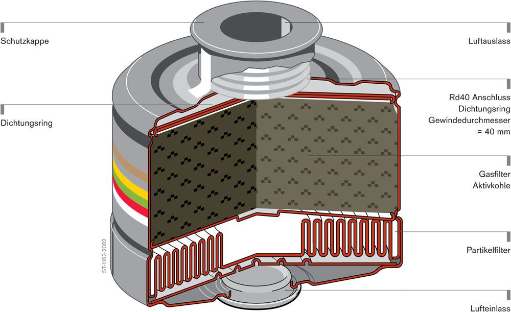 Dräger combi filter, Rd40 connection, 940 - A2 P2 R D