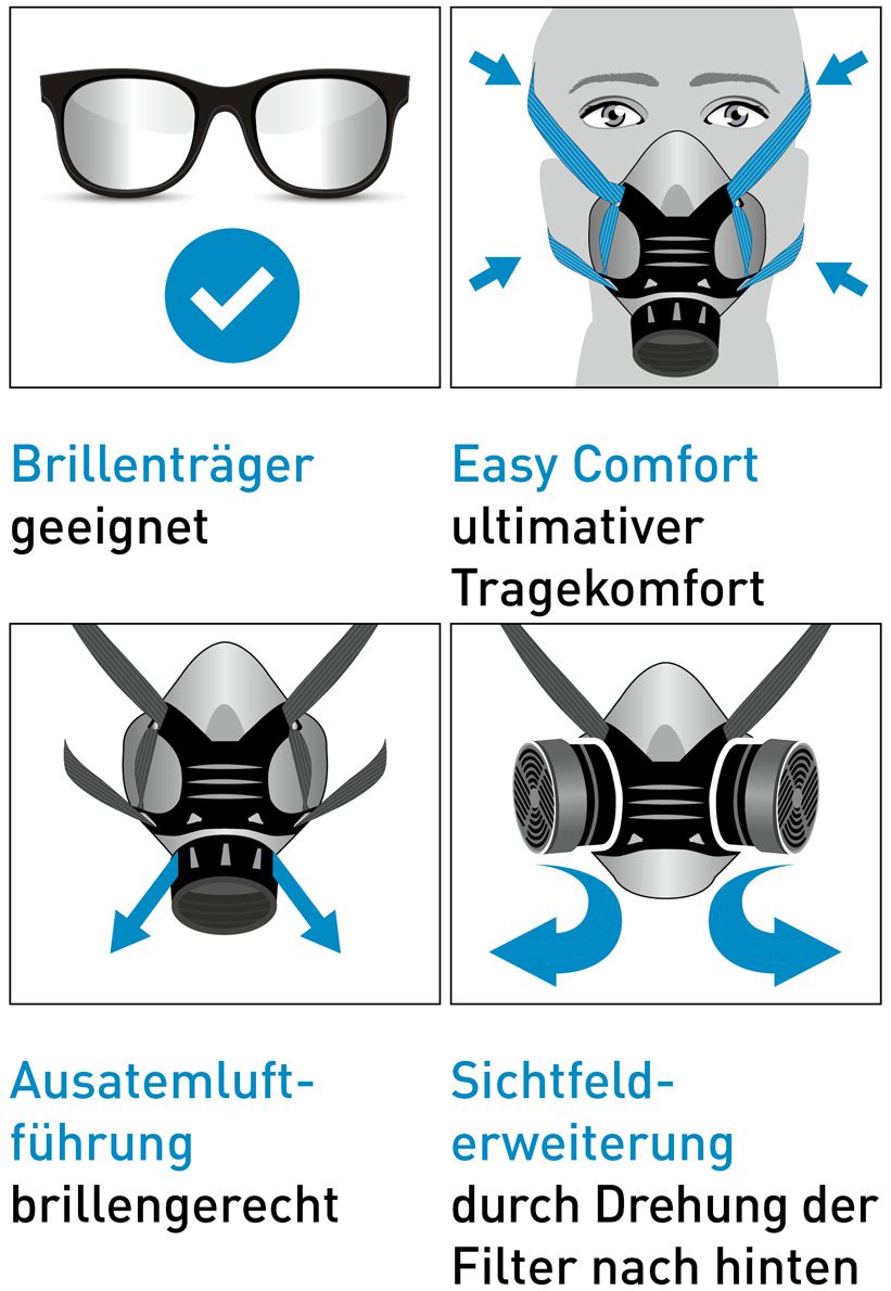 EKASTU Atemschutz-Set Profil - mit Halbmaske, zwei A2P3-Filtern, Vollsicht-Schutzbrille & Paar Ohrstöpsel