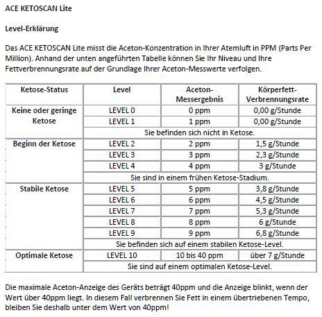 Keton-Messgerät, professionelles digitales Keton-Atemanalysegerät, zur  Ermittlung des Ketose-Status, mit 10 Mundstücken (schwarz) : :  Drogerie & Körperpflege
